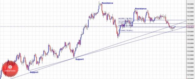 แนบรูป: eurjpy27052014.jpg
