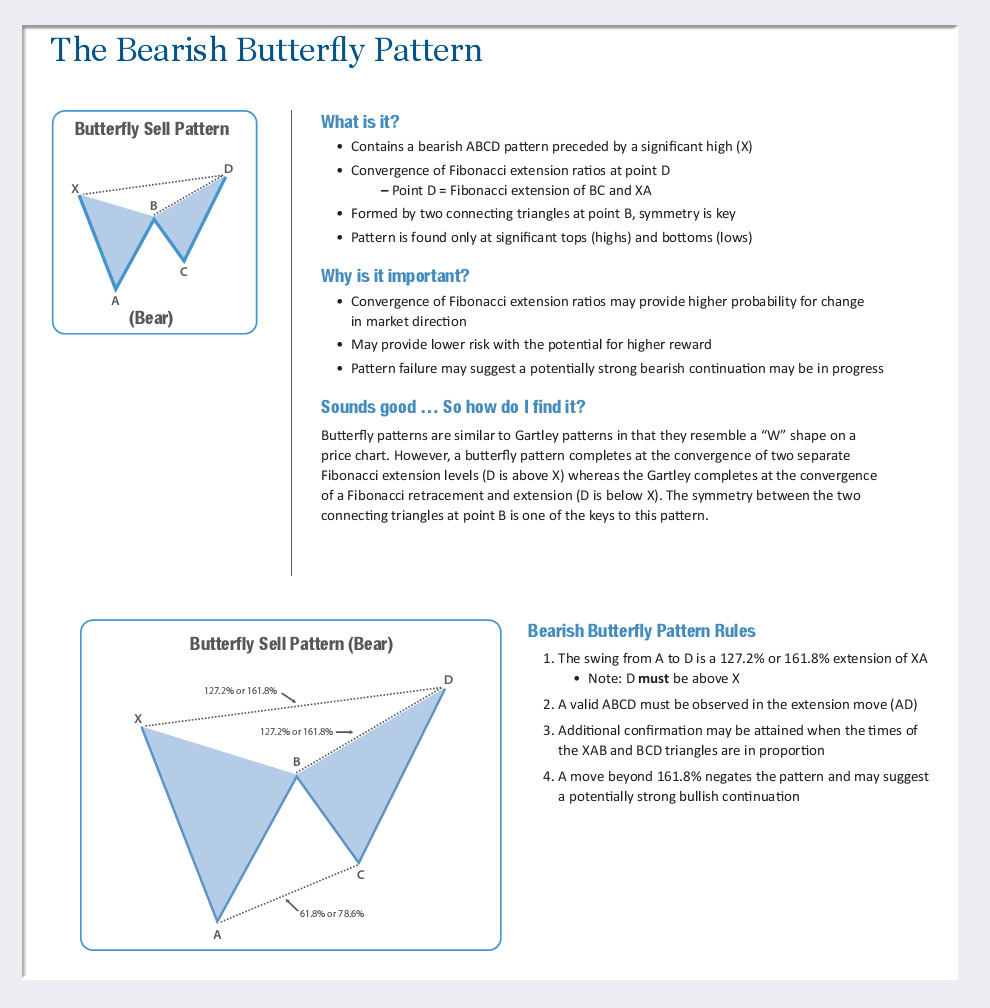 butterfly pattern