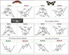 harmonics patterns