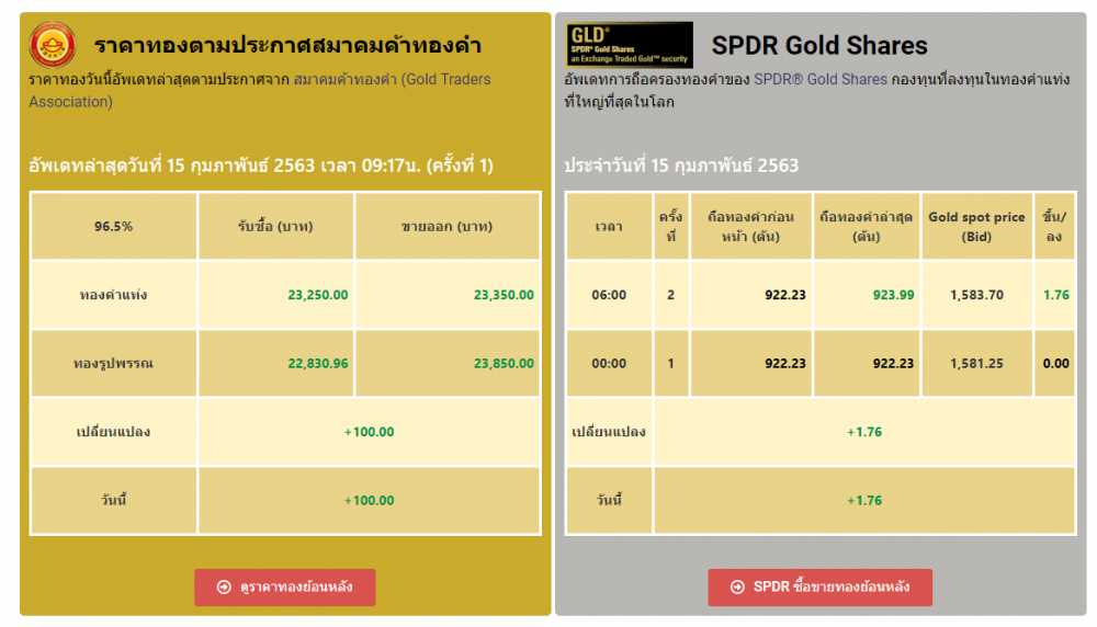 เทรด ราคาทองคำ Feb 2020.65.png