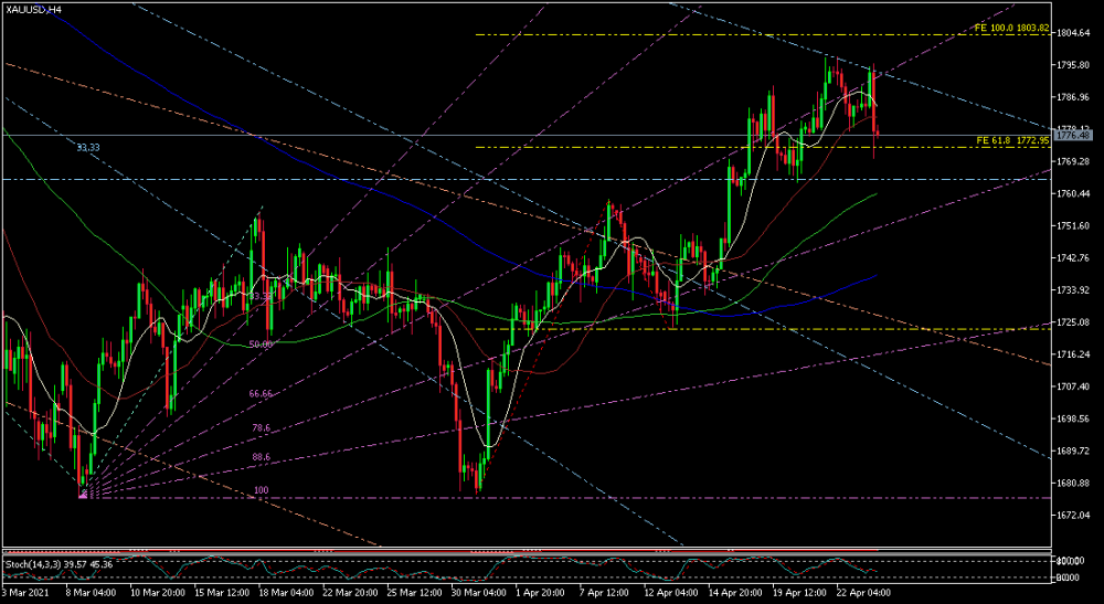 XAUUSDH4 24 0464.png