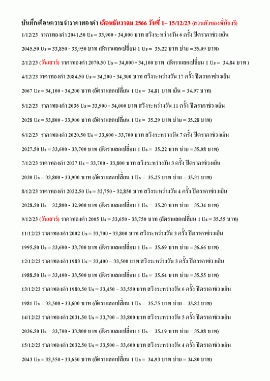 บันทึกเตือนความจำราคาทองคำ 1_12_23 หน้า 1.gif